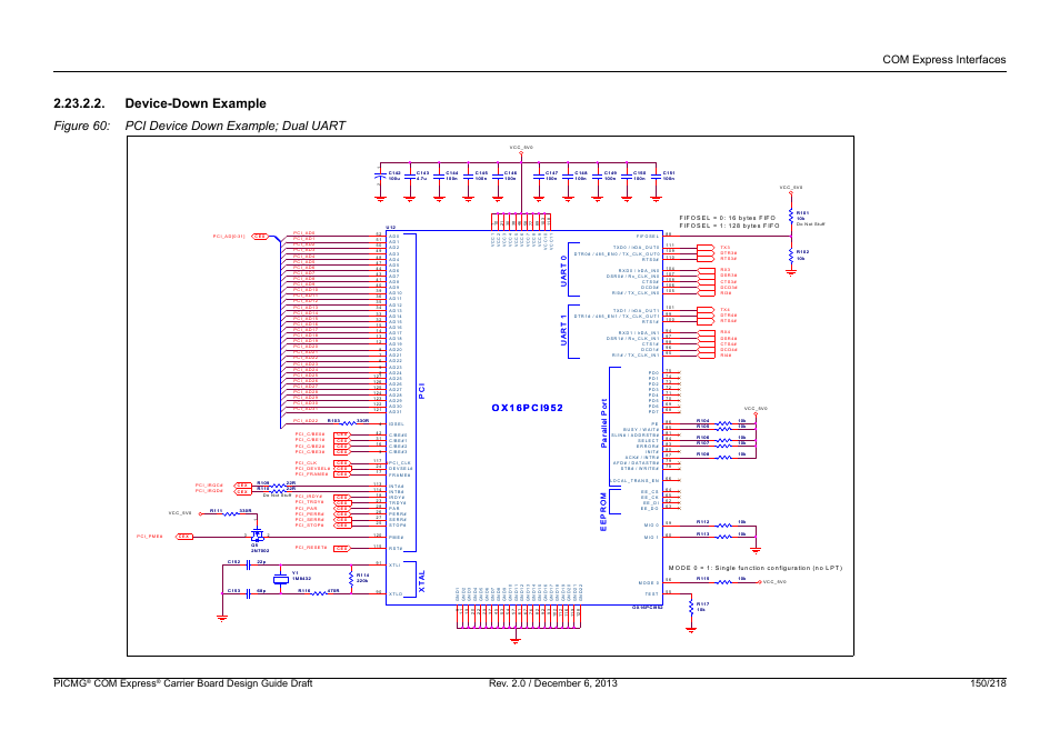 Device-down example, Com express interfaces, Picmg | Com express | Kontron COMe Starterkit Eval T2 User Manual | Page 150 / 218