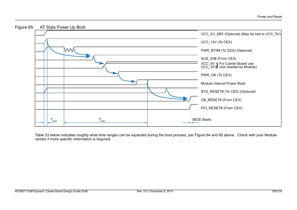 Figure 65: at style power up boot | Kontron COMe Starterkit Eval T2 User Manual | Page 160 / 218