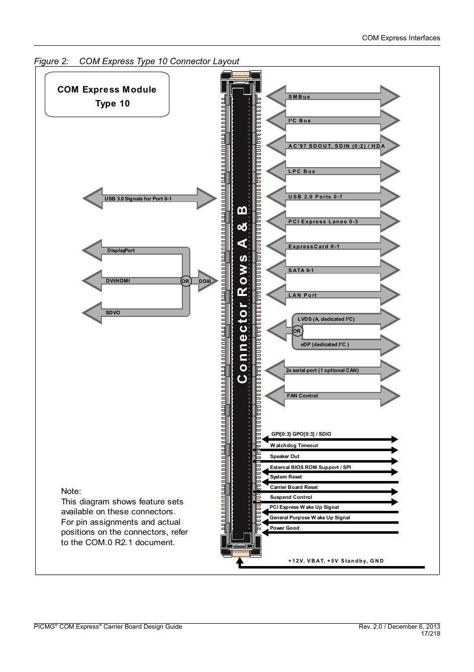 Figure 2 | Kontron COMe Starterkit Eval T2 User Manual | Page 17 / 218