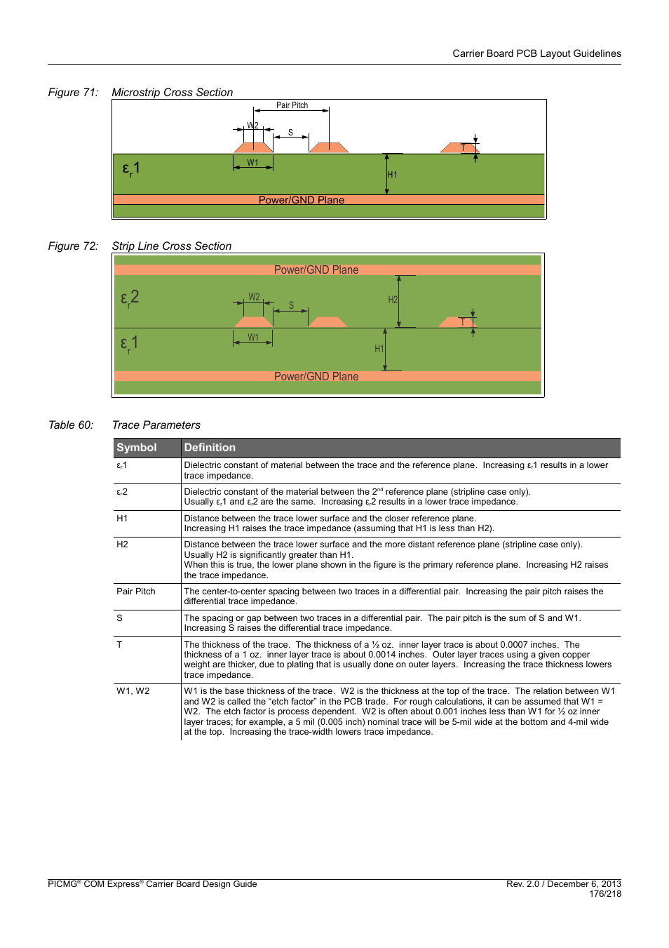 Figure 71: microstrip cross section below, Figure 72: strip line cross section below, Figure 72: strip line cross section below) | Kontron COMe Starterkit Eval T2 User Manual | Page 176 / 218