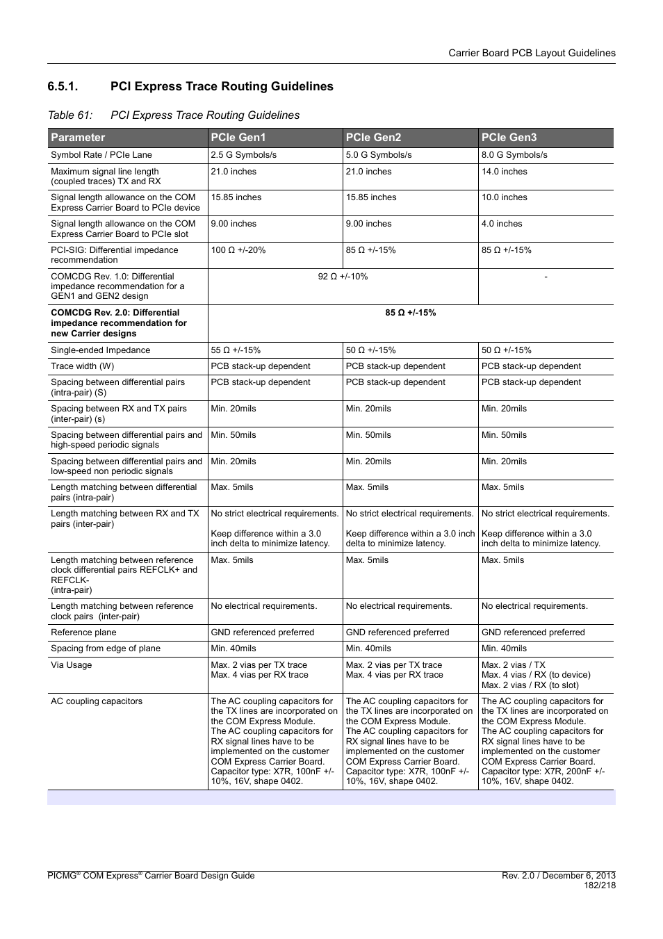 Pci express trace routing guidelines, 'pci express trace routing guidelines, 1 'pci express trace routing guidelines | Below | Kontron COMe Starterkit Eval T2 User Manual | Page 182 / 218