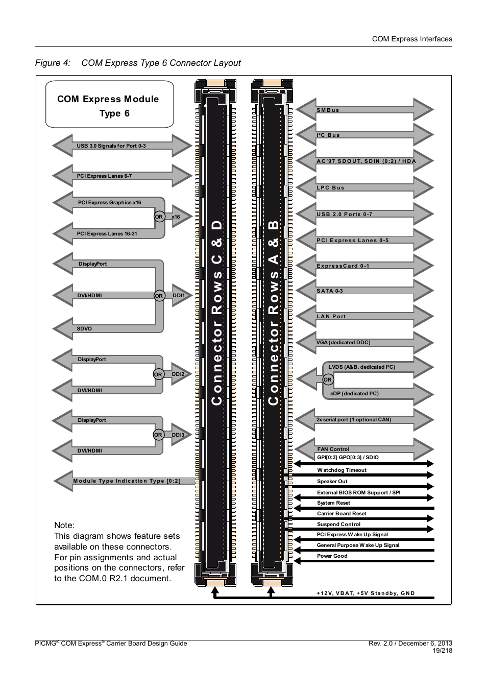 Figure 4 | Kontron COMe Starterkit Eval T2 User Manual | Page 19 / 218