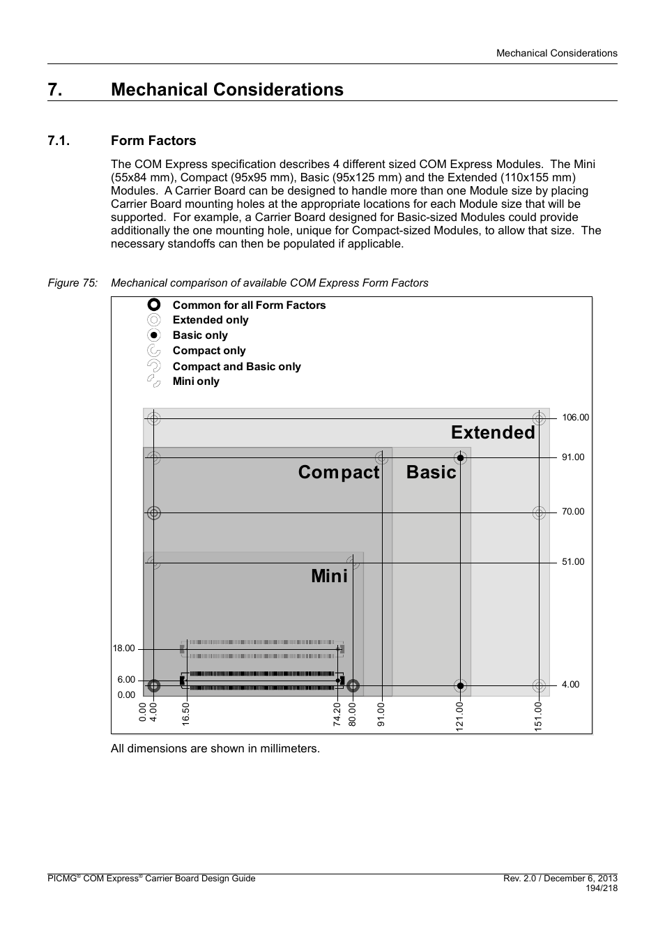 Mechanical considerations, Form factors, Extended | Basic, Compact, Mini | Kontron COMe Starterkit Eval T2 User Manual | Page 194 / 218