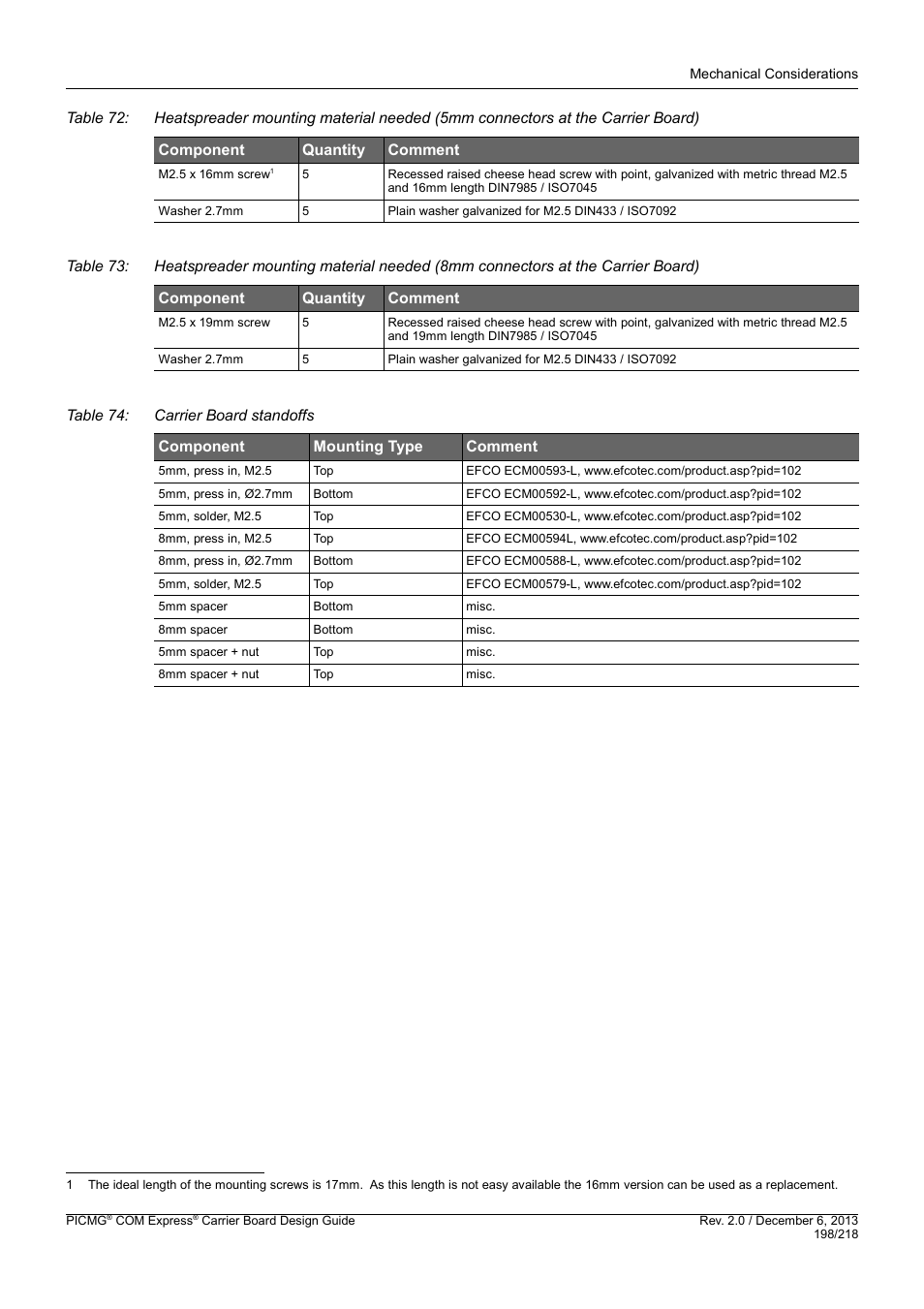 Kontron COMe Starterkit Eval T2 User Manual | Page 198 / 218