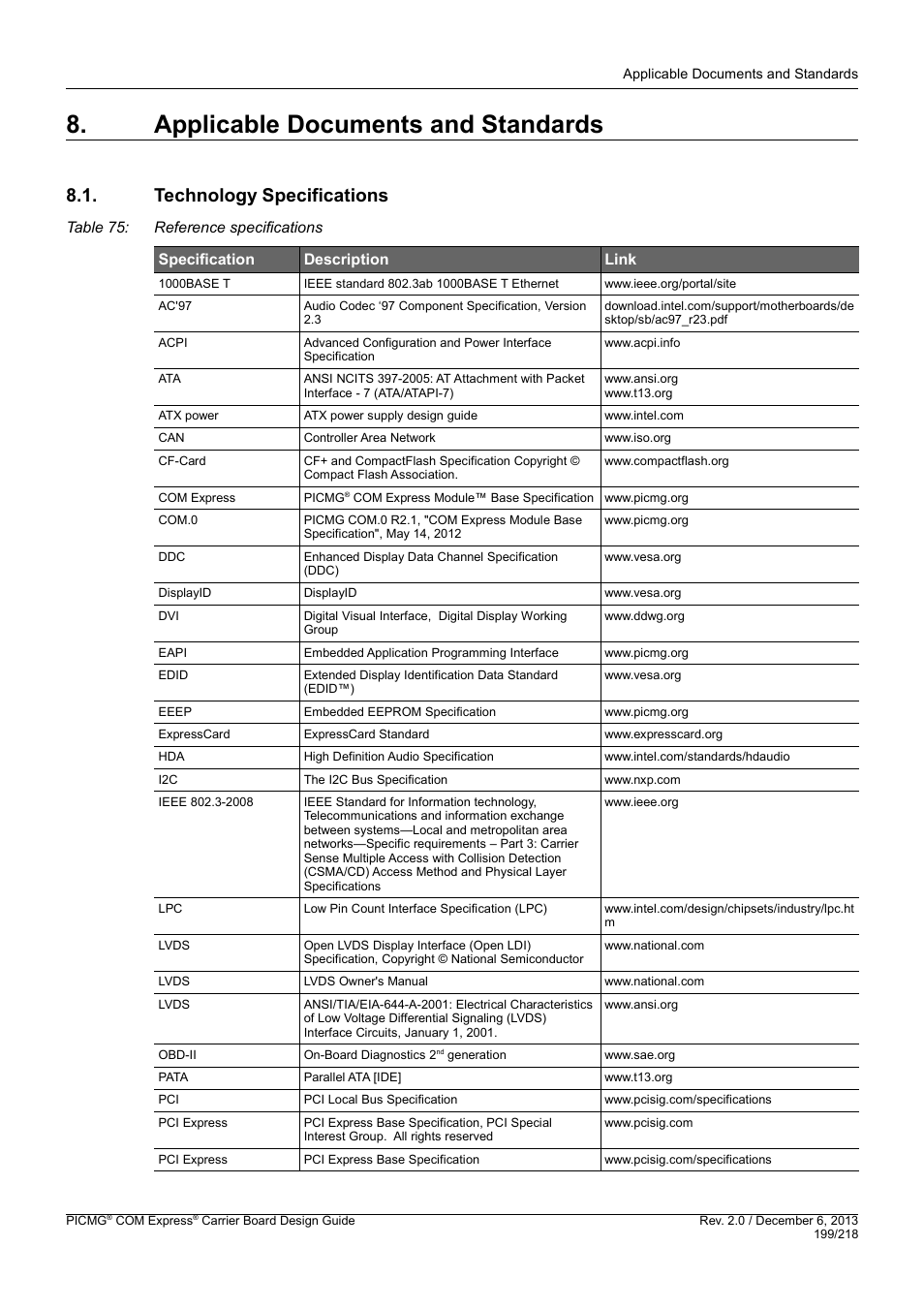 Applicable documents and standards, Technology specifications | Kontron COMe Starterkit Eval T2 User Manual | Page 199 / 218