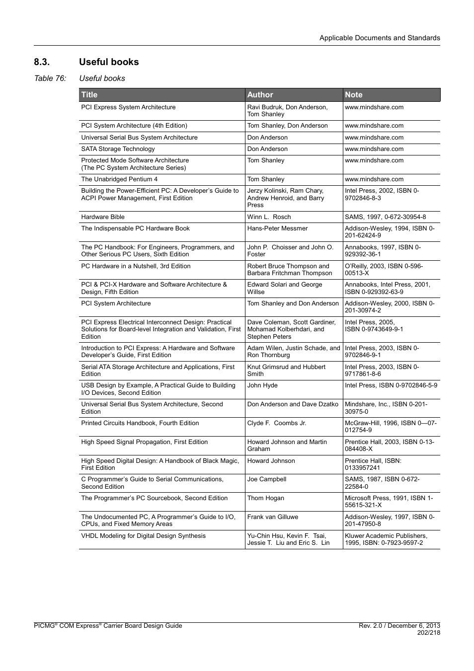 Useful books | Kontron COMe Starterkit Eval T2 User Manual | Page 202 / 218