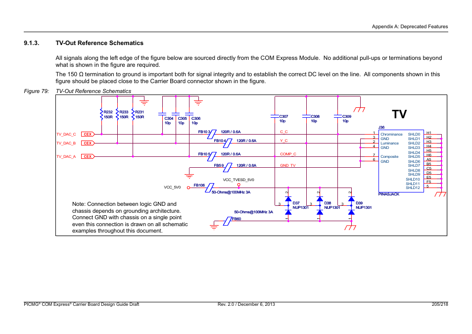 Tv-out reference schematics | Kontron COMe Starterkit Eval T2 User Manual | Page 205 / 218