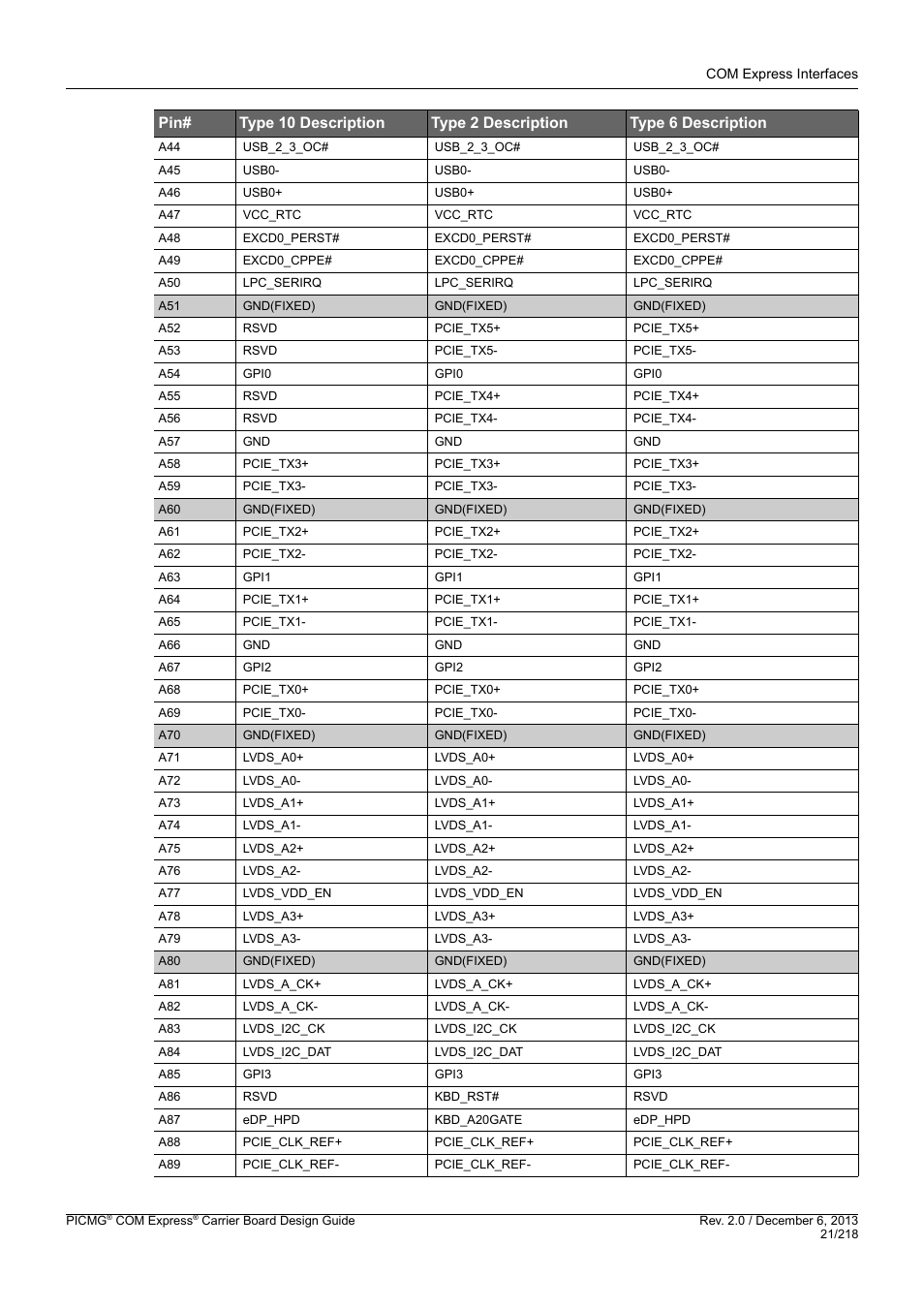 Kontron COMe Starterkit Eval T2 User Manual | Page 21 / 218