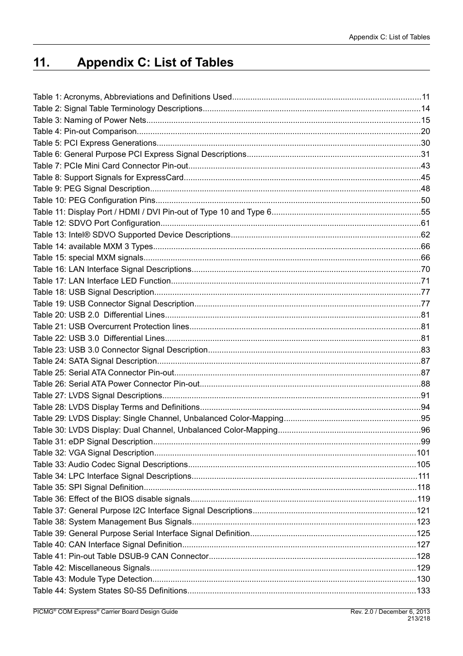 Appendix c: list of tables | Kontron COMe Starterkit Eval T2 User Manual | Page 213 / 218