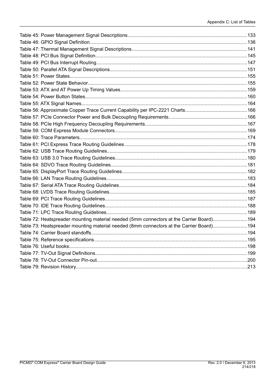 Kontron COMe Starterkit Eval T2 User Manual | Page 214 / 218