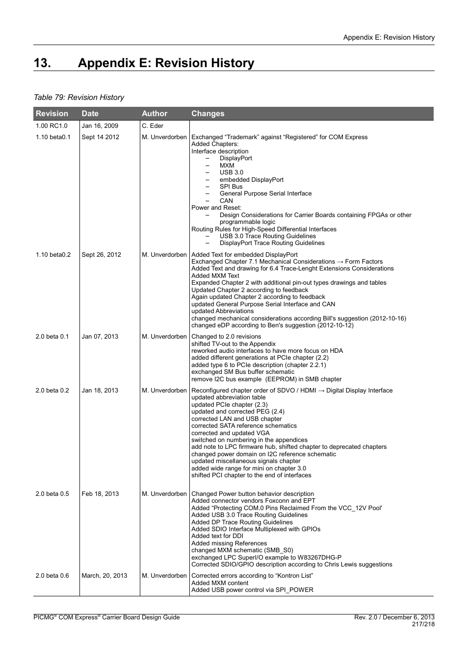 Appendix e: revision history, Table 79: revision history | Kontron COMe Starterkit Eval T2 User Manual | Page 217 / 218