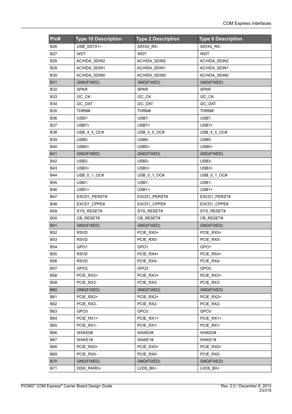 Kontron COMe Starterkit Eval T2 User Manual | Page 23 / 218