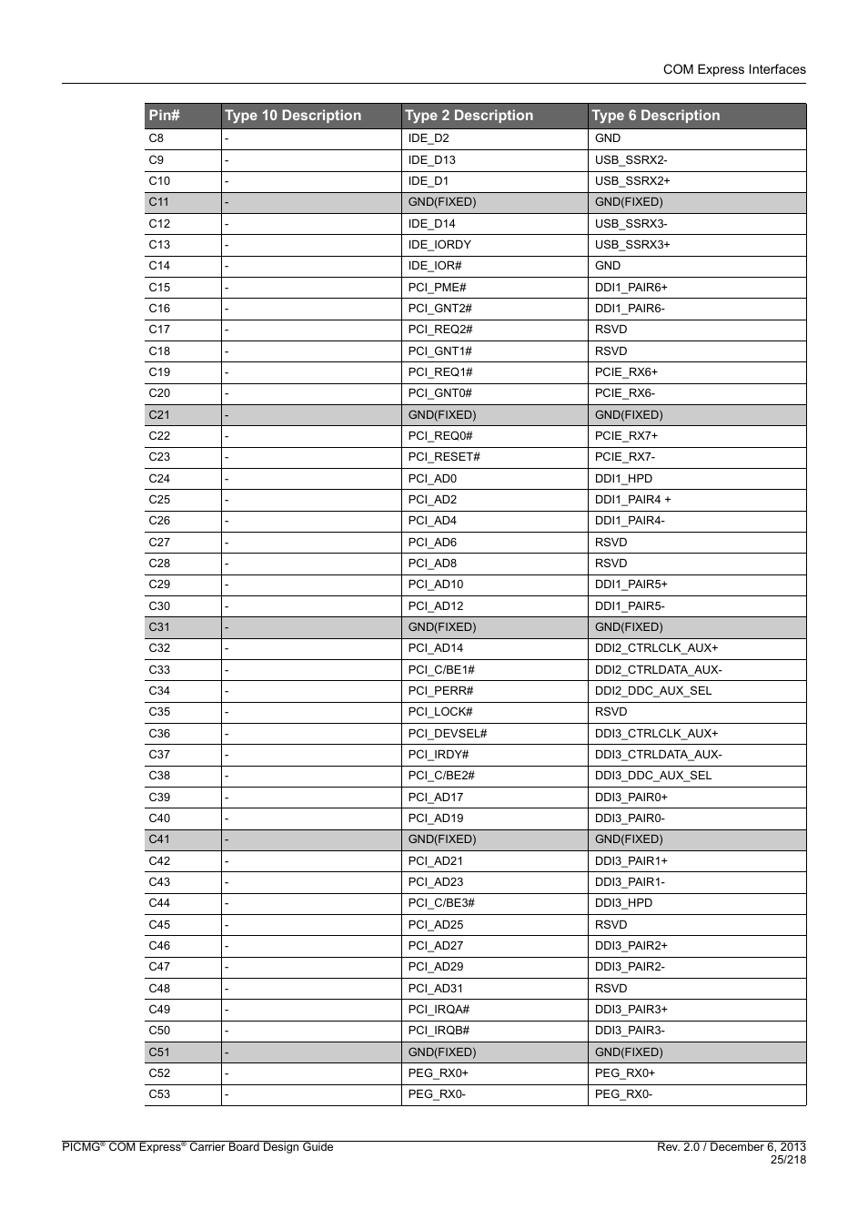 Kontron COMe Starterkit Eval T2 User Manual | Page 25 / 218