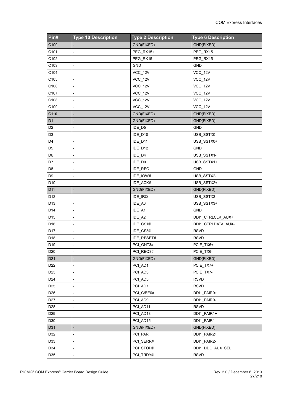 Kontron COMe Starterkit Eval T2 User Manual | Page 27 / 218