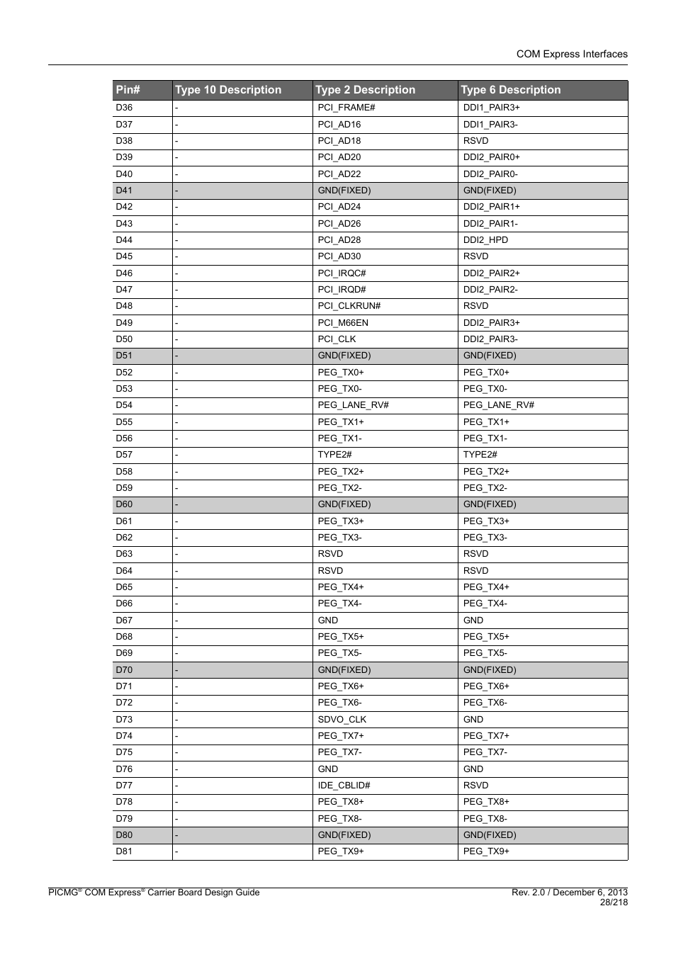 Kontron COMe Starterkit Eval T2 User Manual | Page 28 / 218