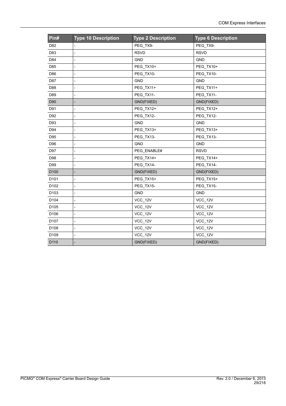 Kontron COMe Starterkit Eval T2 User Manual | Page 29 / 218