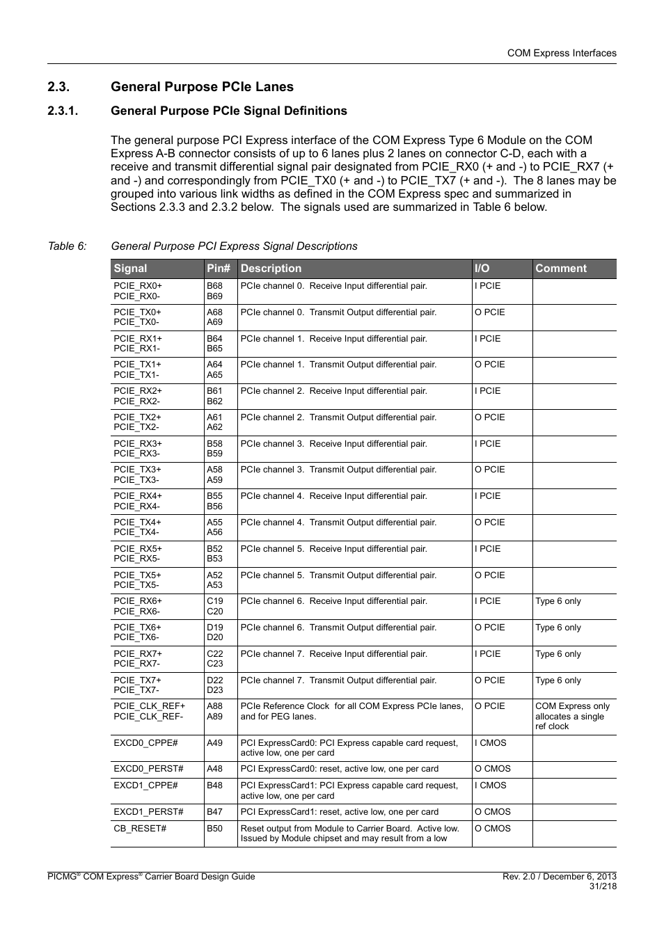 General purpose pcie lanes, General purpose pcie signal definitions | Kontron COMe Starterkit Eval T2 User Manual | Page 31 / 218
