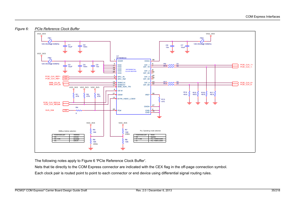 Com express interfaces, Picmg, Com express | Kontron COMe Starterkit Eval T2 User Manual | Page 35 / 218