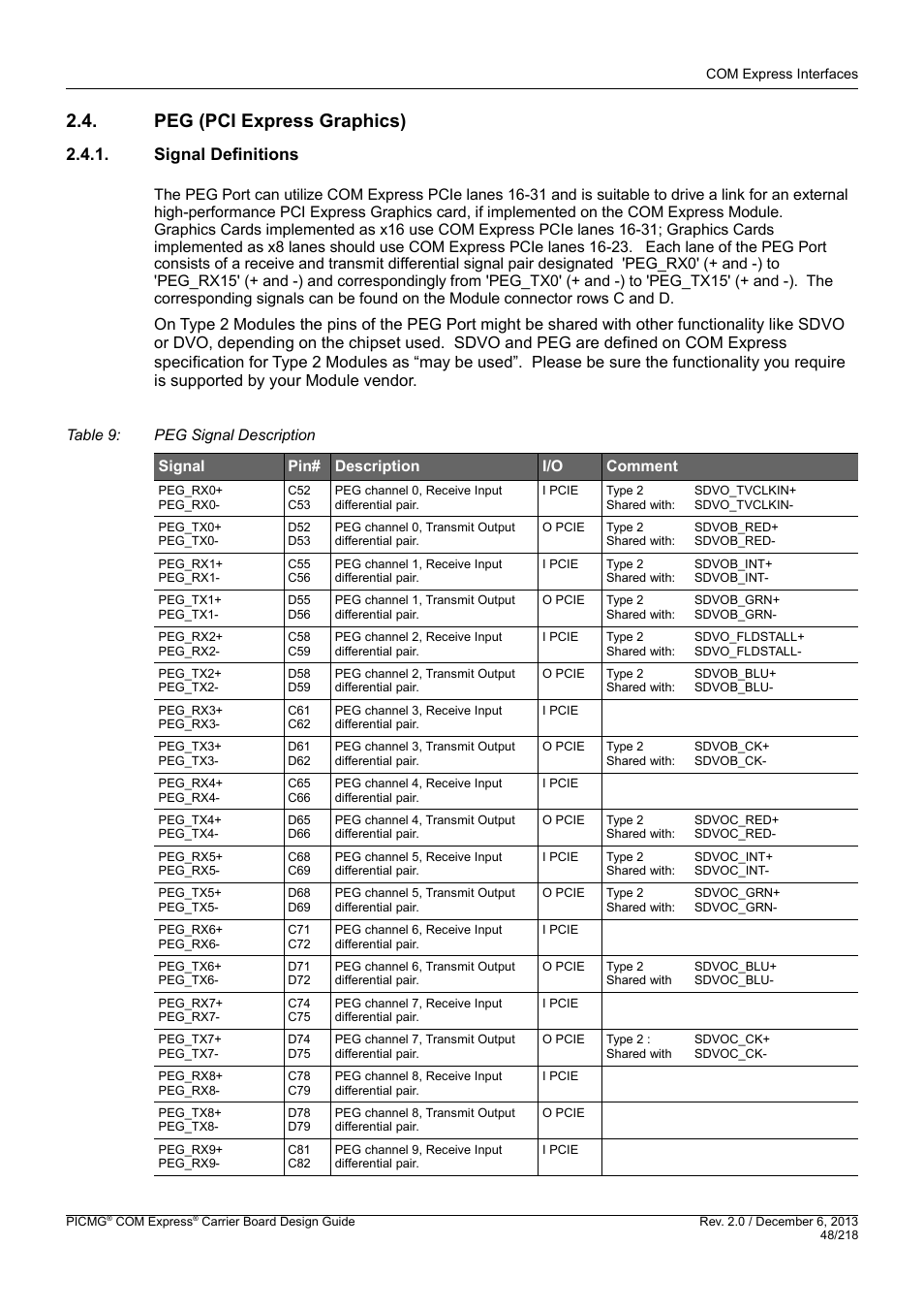 Peg (pci express graphics), Signal definitions, 'peg (pci express graphics) | Kontron COMe Starterkit Eval T2 User Manual | Page 48 / 218