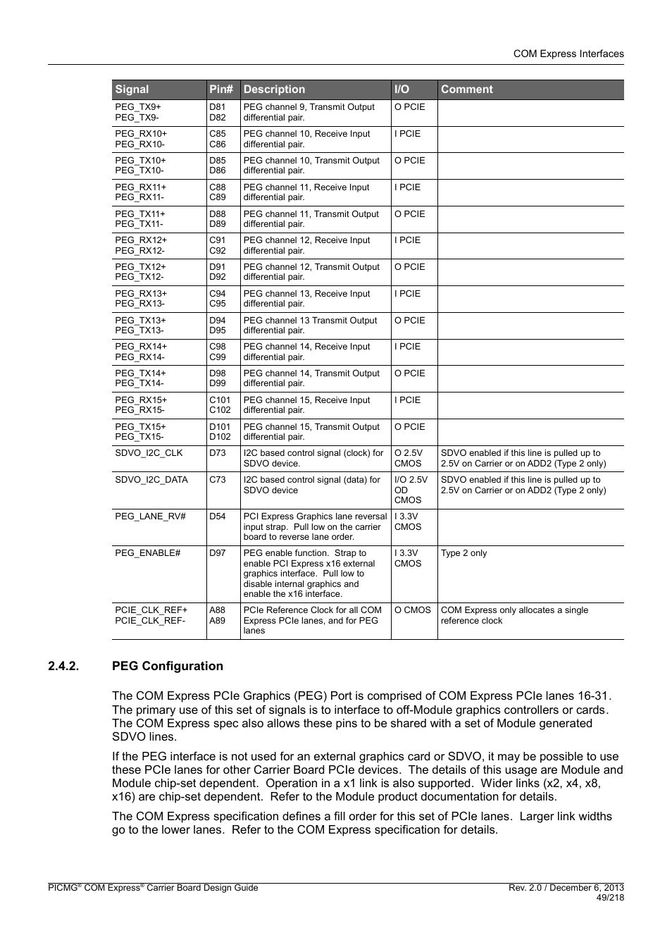 Peg configuration, Signal pin# description i/o comment | Kontron COMe Starterkit Eval T2 User Manual | Page 49 / 218