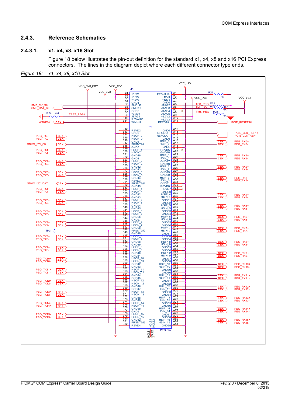 Reference schematics, X1, x4, x8, x16 slot, Com express interfaces | Picmg, Com express | Kontron COMe Starterkit Eval T2 User Manual | Page 52 / 218