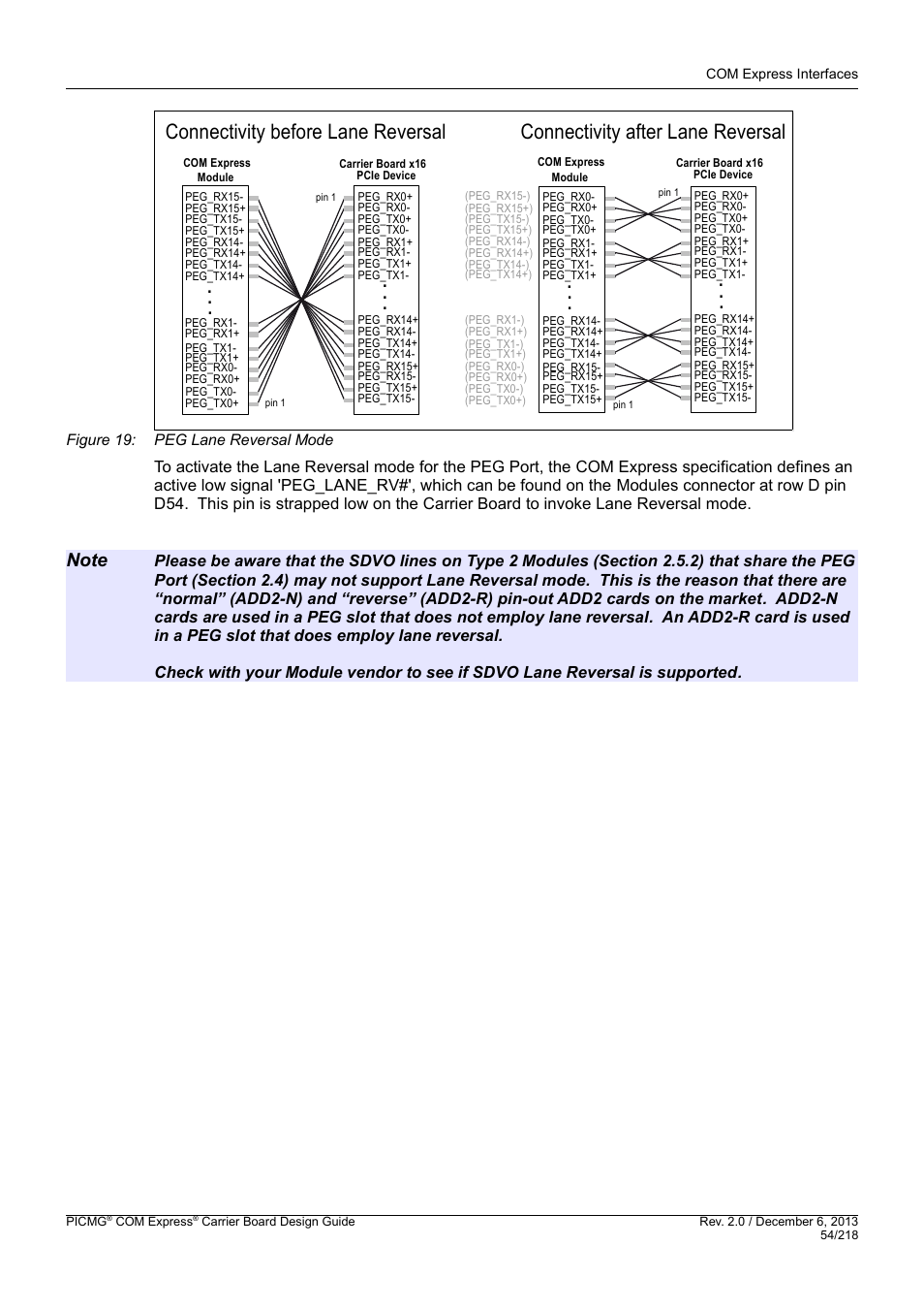 Figure 19 below | Kontron COMe Starterkit Eval T2 User Manual | Page 54 / 218