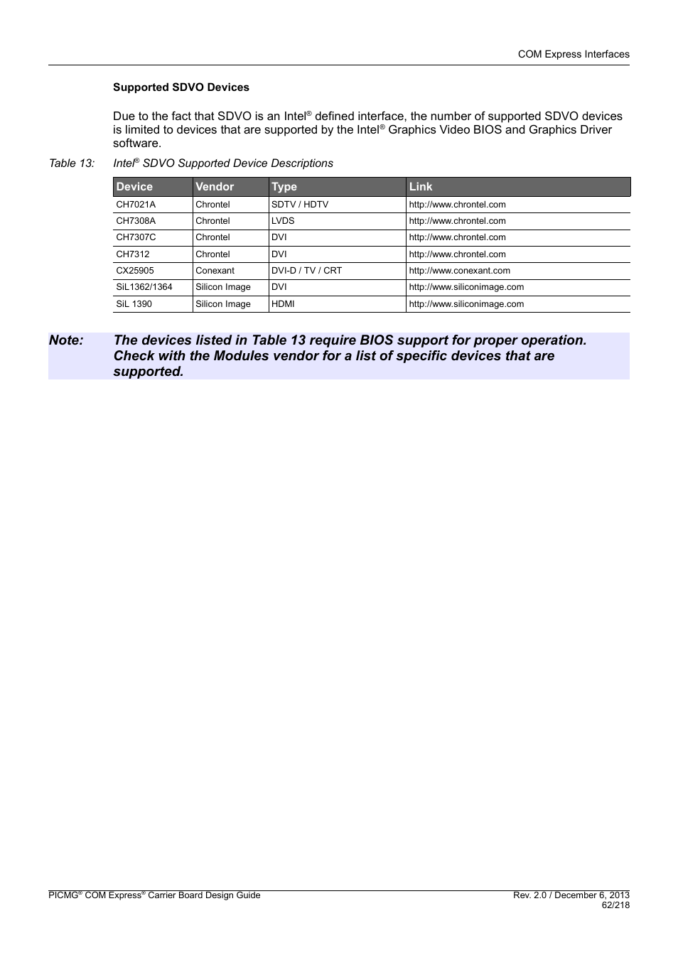 Supported sdvo devices | Kontron COMe Starterkit Eval T2 User Manual | Page 62 / 218