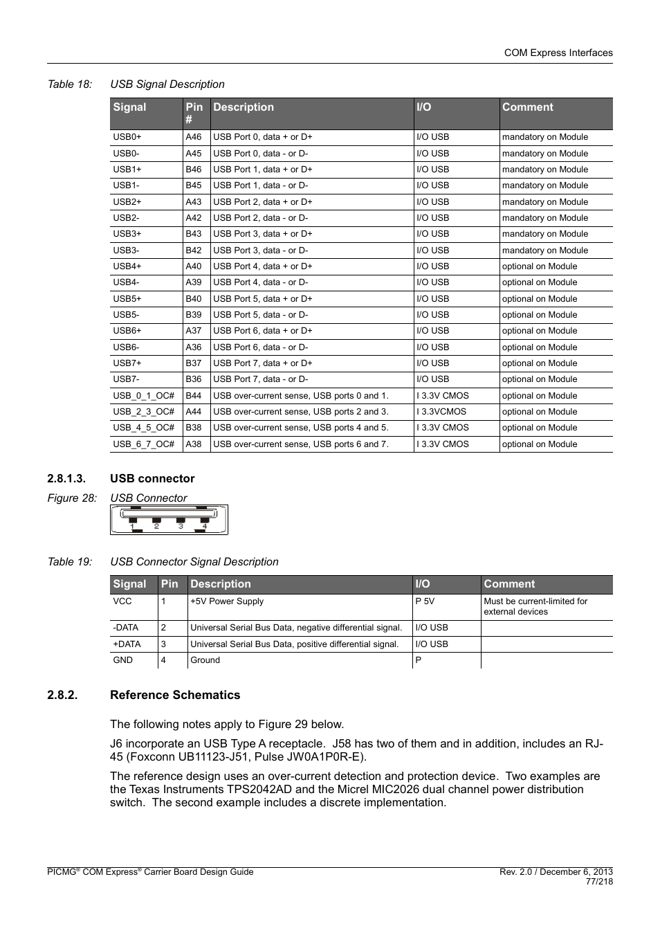 Usb connector, Reference schematics | Kontron COMe Starterkit Eval T2 User Manual | Page 77 / 218