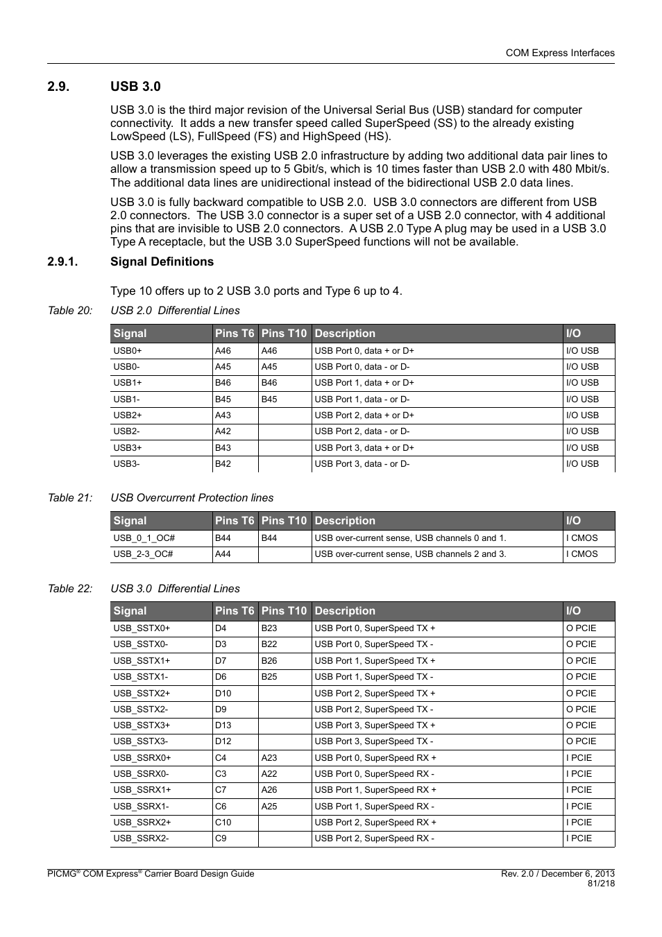 Usb 3.0, Signal definitions | Kontron COMe Starterkit Eval T2 User Manual | Page 81 / 218