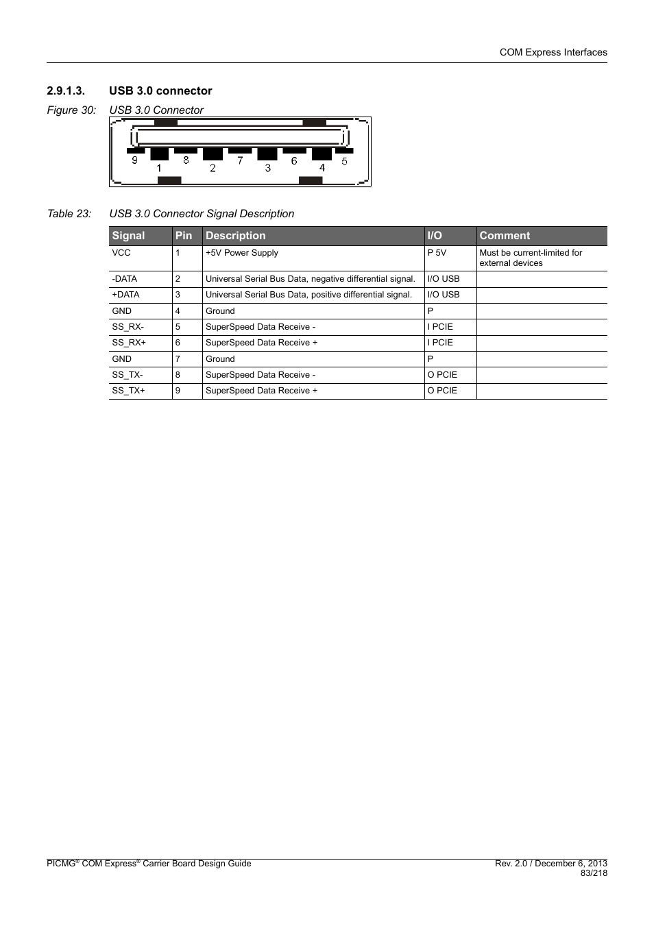 Usb 3.0 connector | Kontron COMe Starterkit Eval T2 User Manual | Page 83 / 218