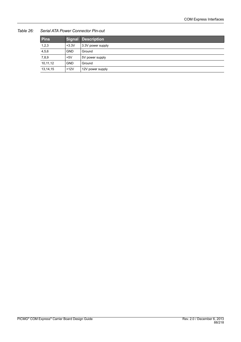 Kontron COMe Starterkit Eval T2 User Manual | Page 88 / 218