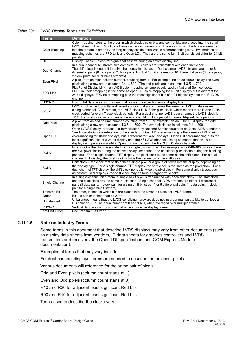 Note on industry terms | Kontron COMe Starterkit Eval T2 User Manual | Page 94 / 218