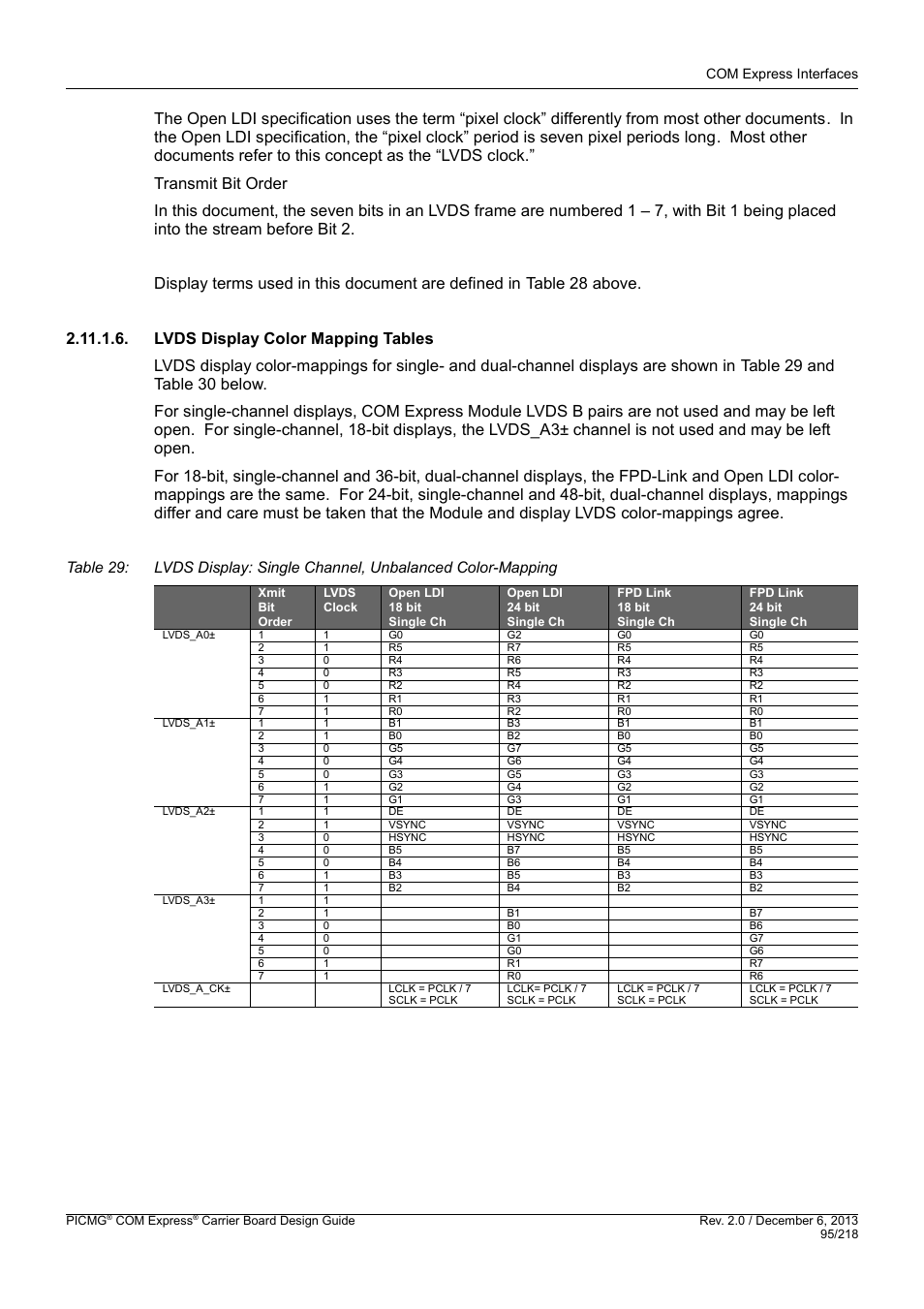 Lvds display color mapping tables | Kontron COMe Starterkit Eval T2 User Manual | Page 95 / 218