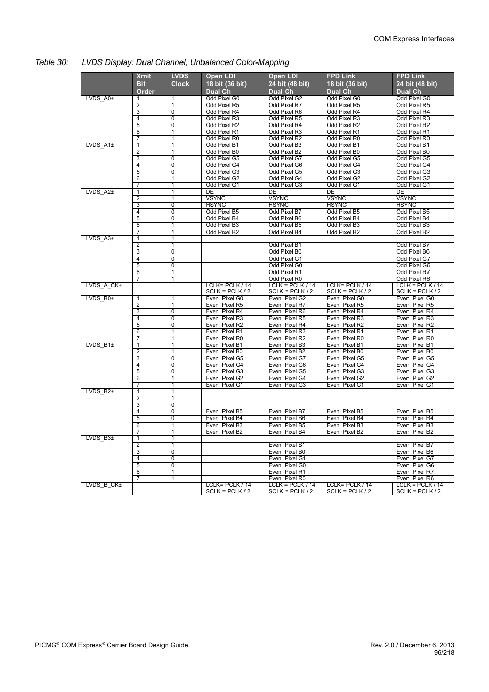 Kontron COMe Starterkit Eval T2 User Manual | Page 96 / 218