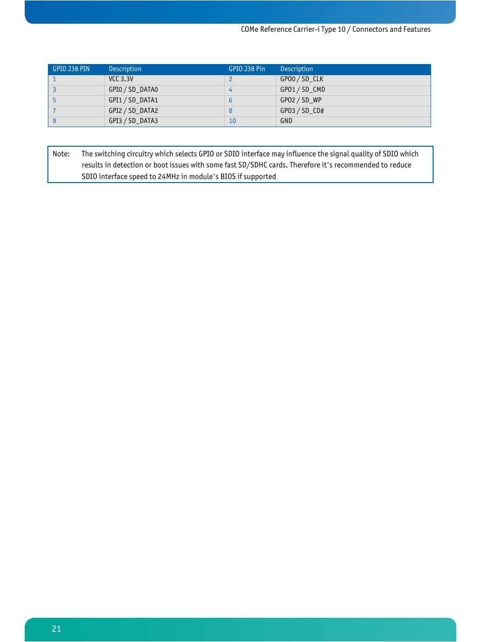 Kontron COMe Ref.Carrier-i T10 User Manual | Page 24 / 42