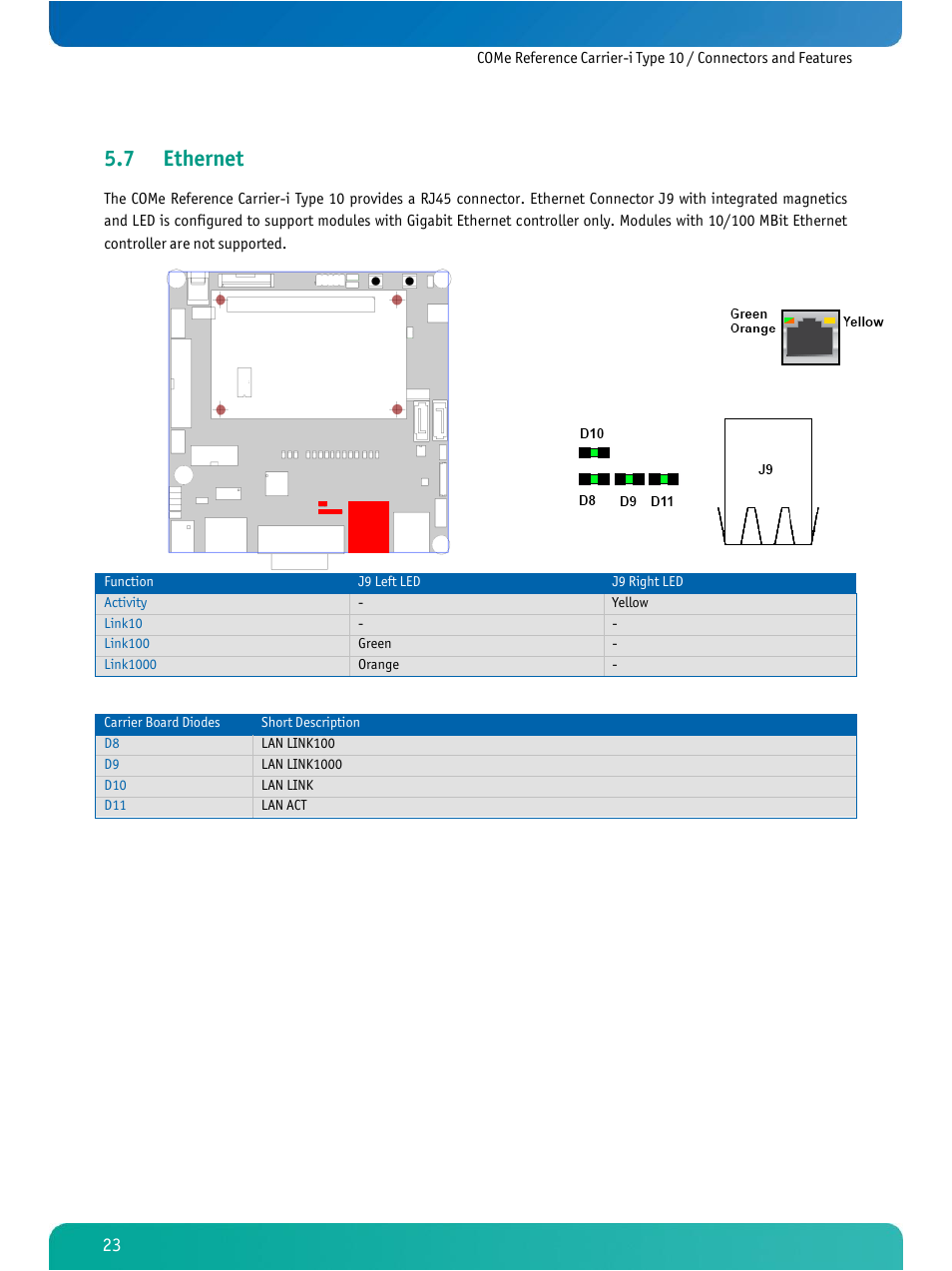 Ethernet, 7 ethernet | Kontron COMe Ref.Carrier-i T10 User Manual | Page 26 / 42