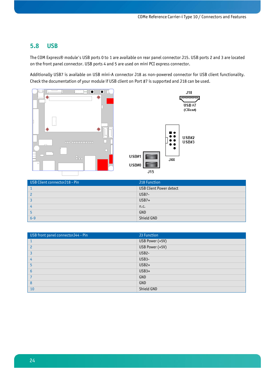 8 usb | Kontron COMe Ref.Carrier-i T10 User Manual | Page 27 / 42