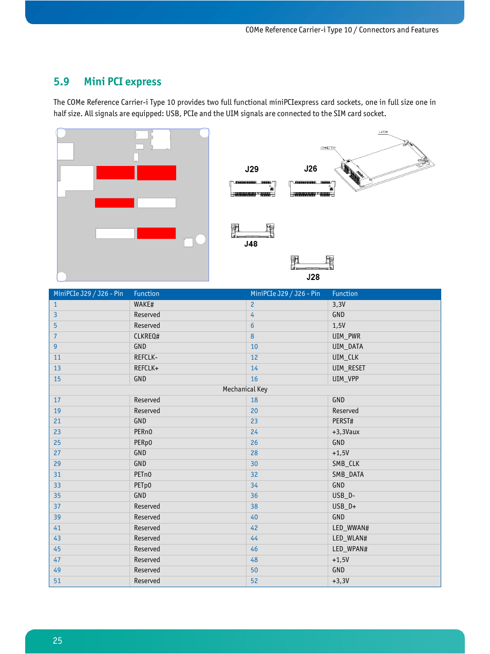 Mini pci express, 9 mini pci express | Kontron COMe Ref.Carrier-i T10 User Manual | Page 28 / 42