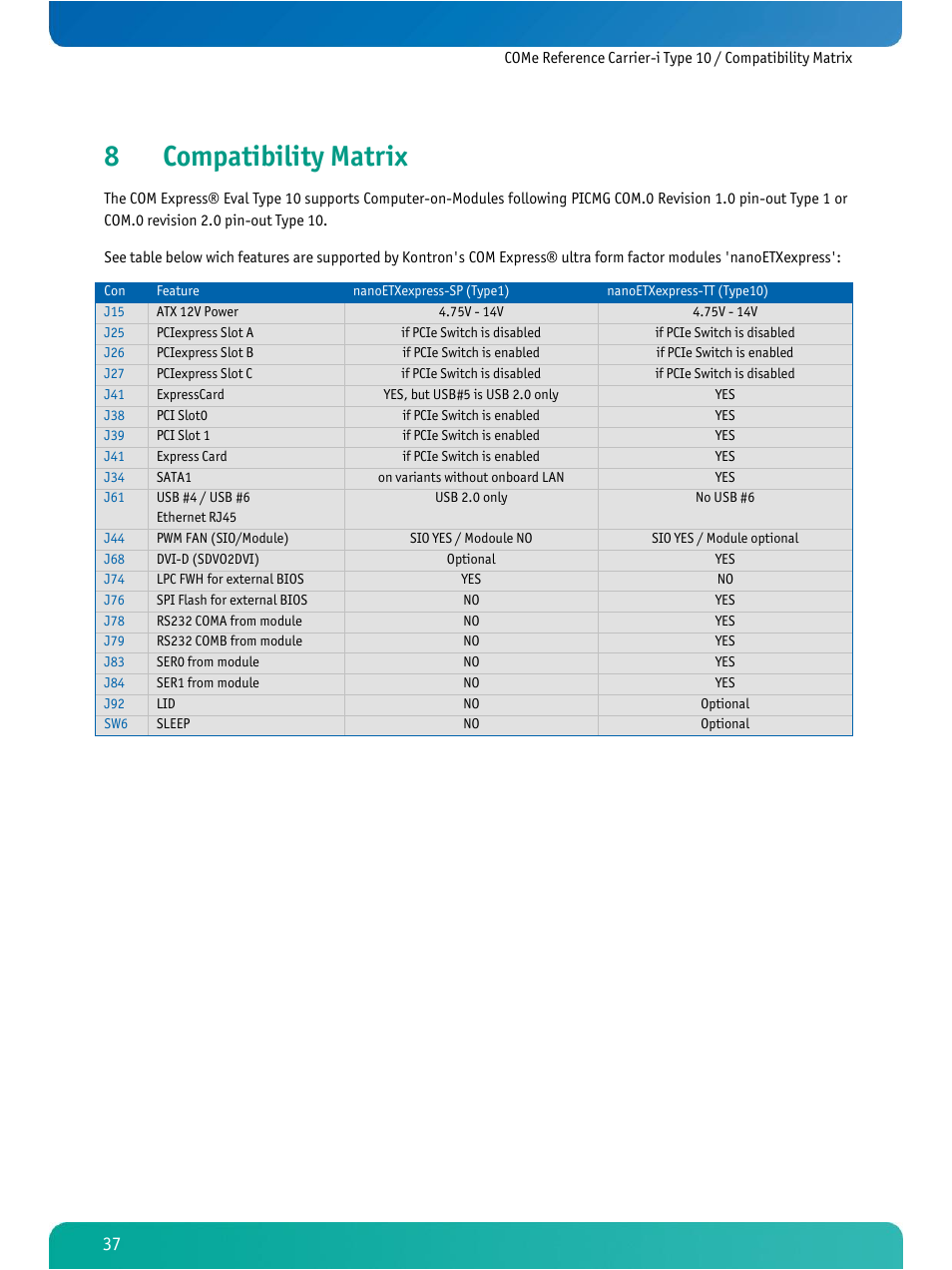 Compatibility matrix, 8compatibility matrix | Kontron COMe Ref.Carrier-i T10 User Manual | Page 40 / 42