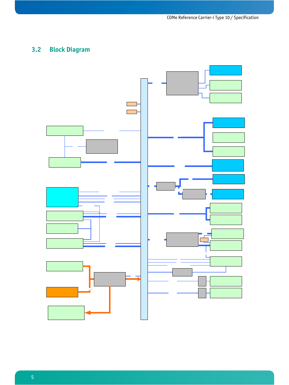 Block diagram, 2 block diagram, Come reference carrier-i type 10 | Specification | Kontron COMe Ref.Carrier-i T10 User Manual | Page 8 / 42