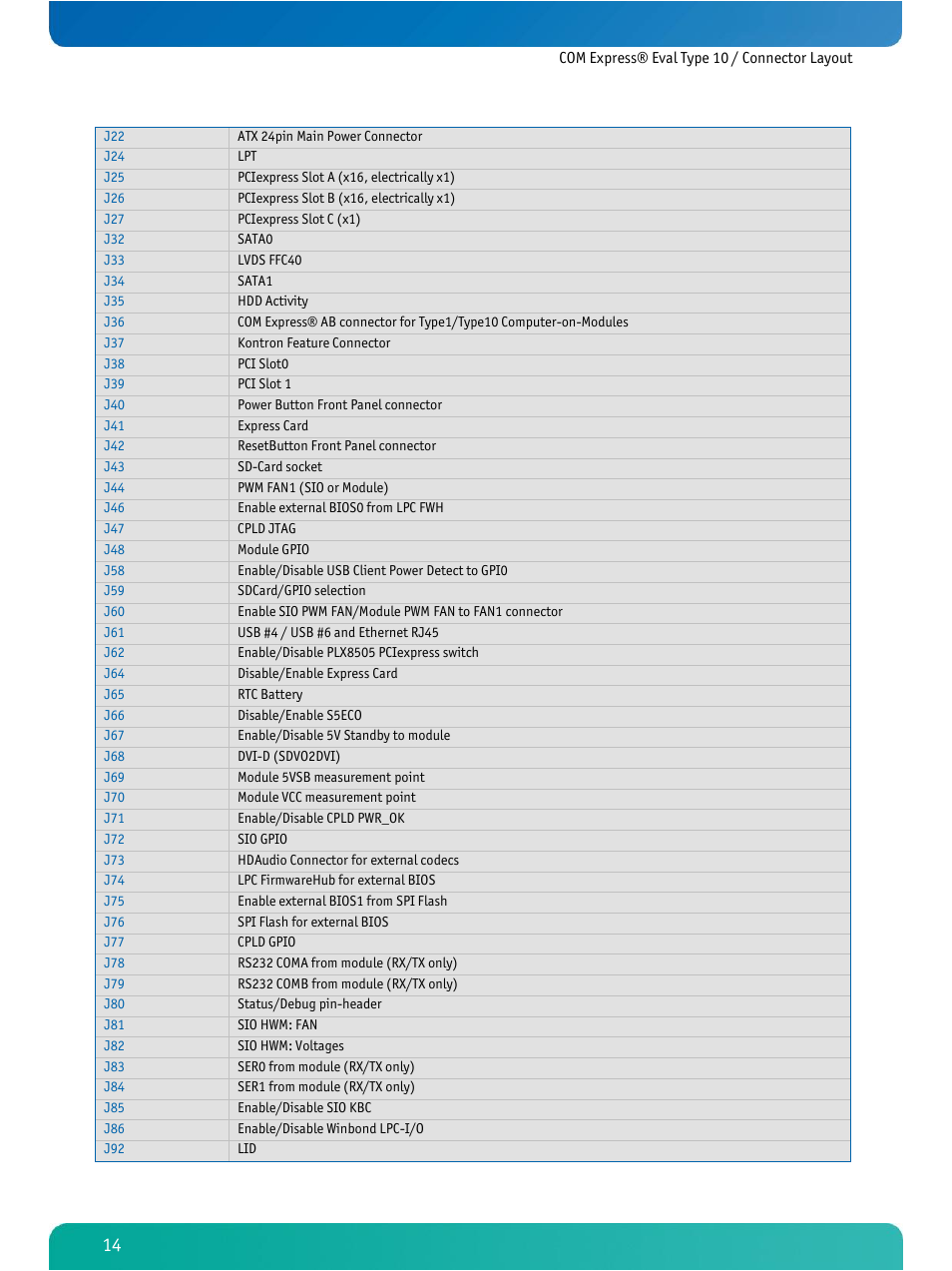 Kontron COMe Eval Carrier T10 User Manual | Page 17 / 55