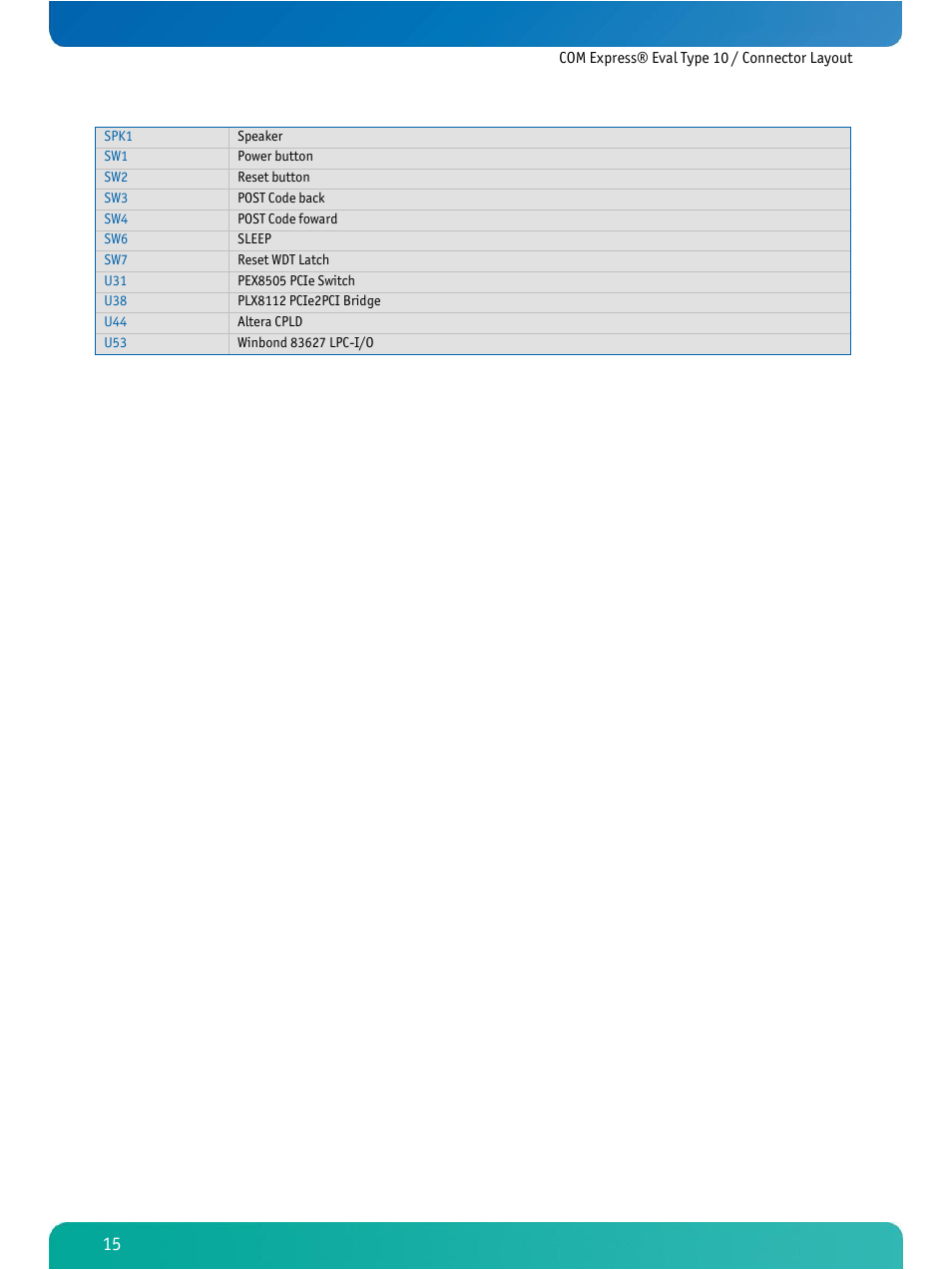 Kontron COMe Eval Carrier T10 User Manual | Page 18 / 55