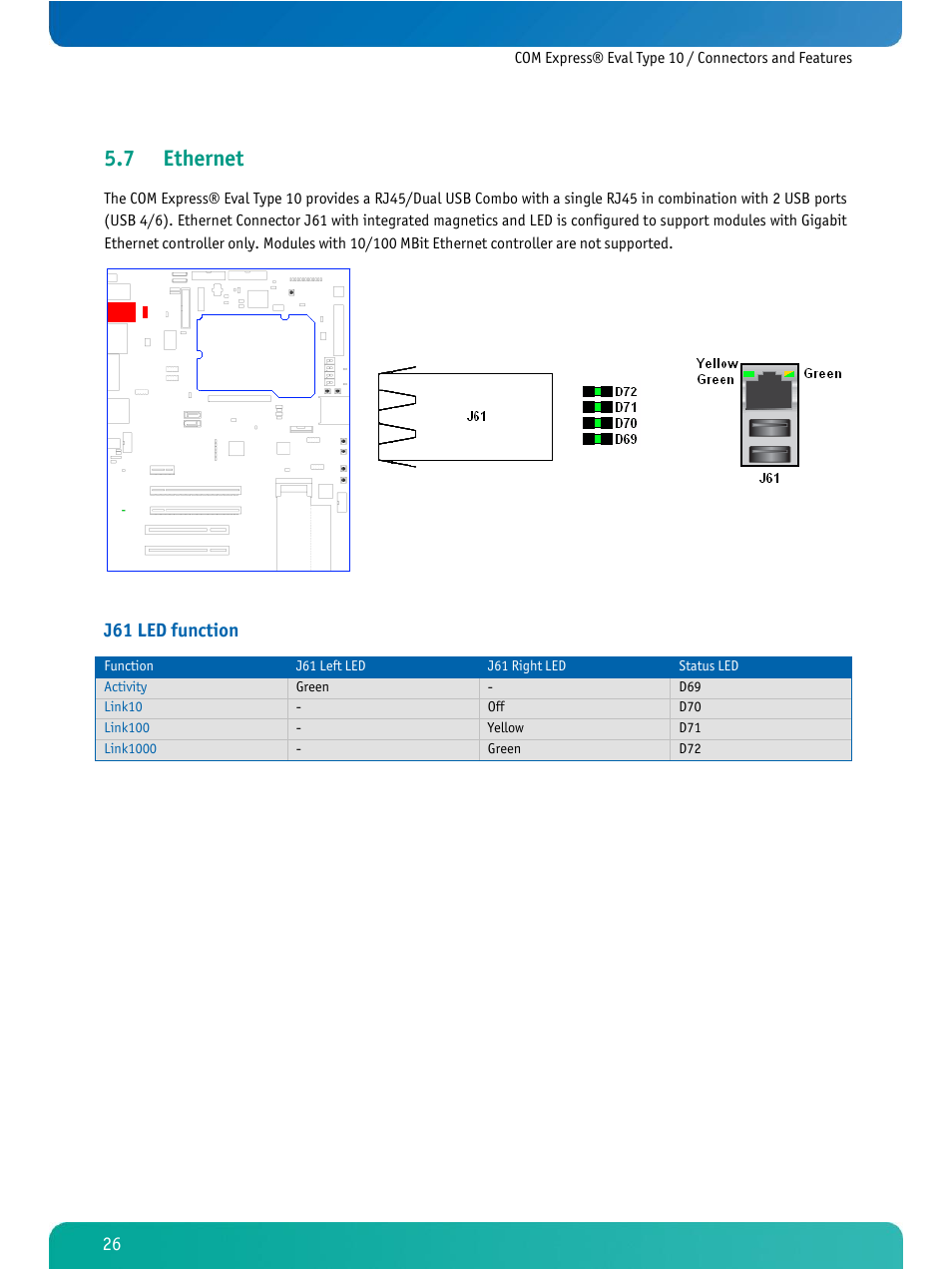 Ethernet, 7 ethernet, J61 led function | Kontron COMe Eval Carrier T10 User Manual | Page 29 / 55