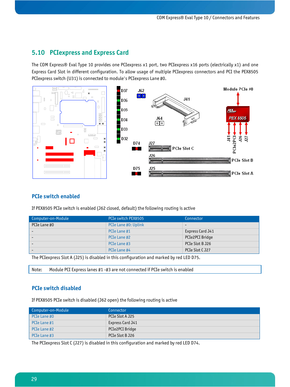 Pciexpress and express card, 10 pciexpress and express card, Pcie switch enabled | Pcie switch disabled | Kontron COMe Eval Carrier T10 User Manual | Page 32 / 55