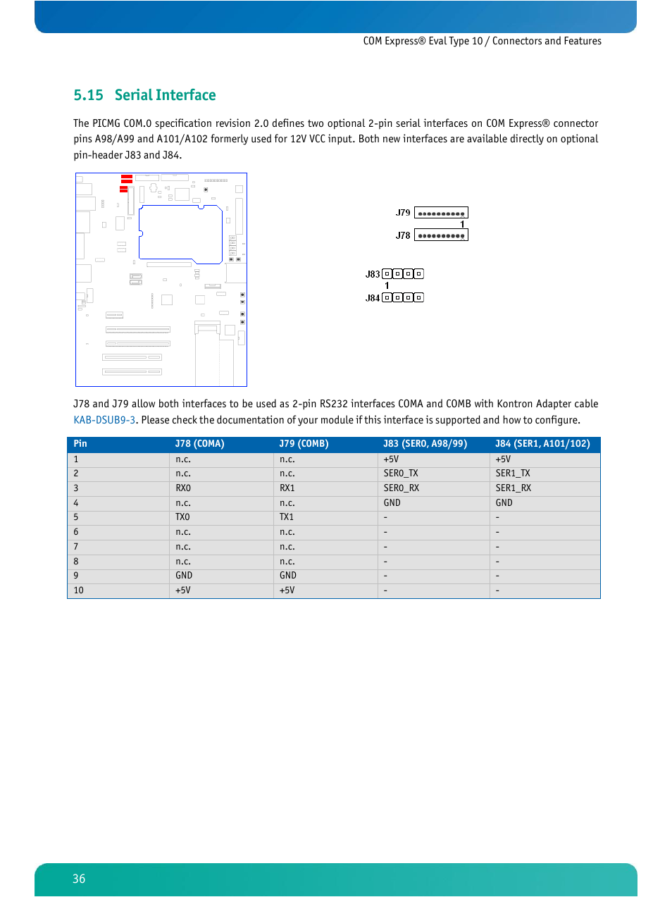 Serial interface, 15 serial interface | Kontron COMe Eval Carrier T10 User Manual | Page 39 / 55