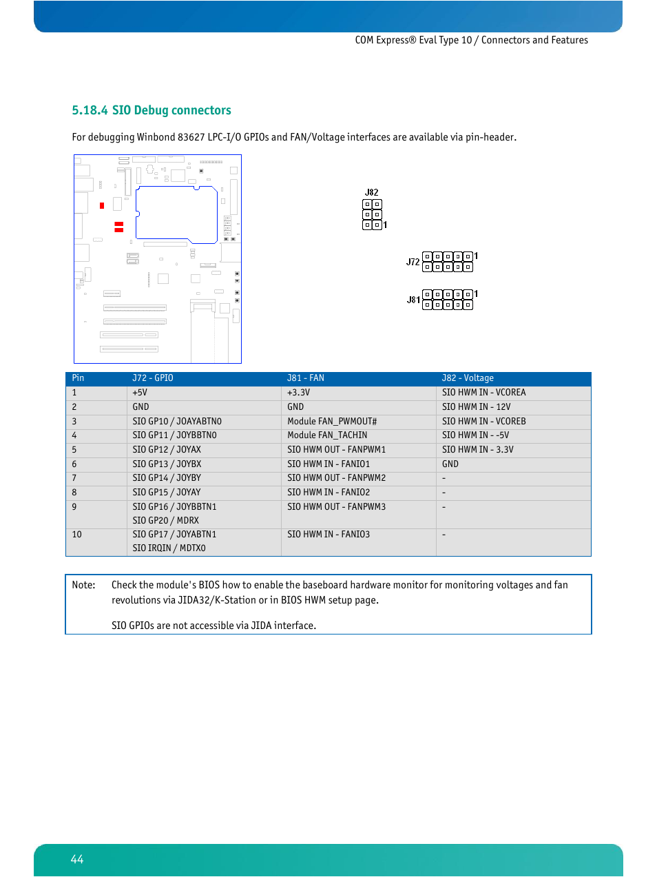 Sio debug connectors, 4 sio debug connectors | Kontron COMe Eval Carrier T10 User Manual | Page 47 / 55