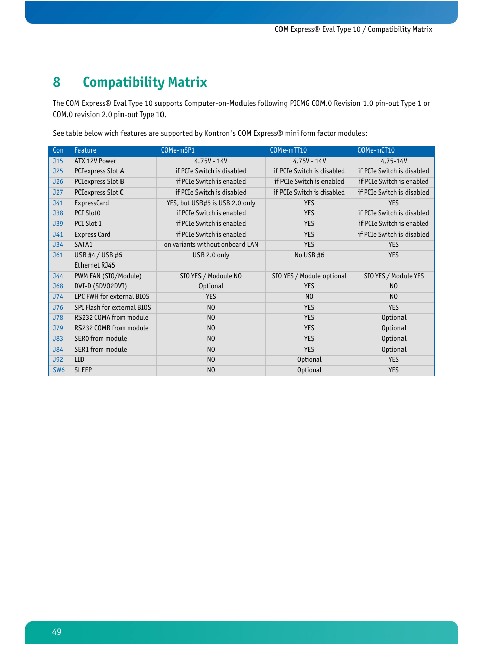 Compatibility matrix, 8compatibility matrix | Kontron COMe Eval Carrier T10 User Manual | Page 52 / 55