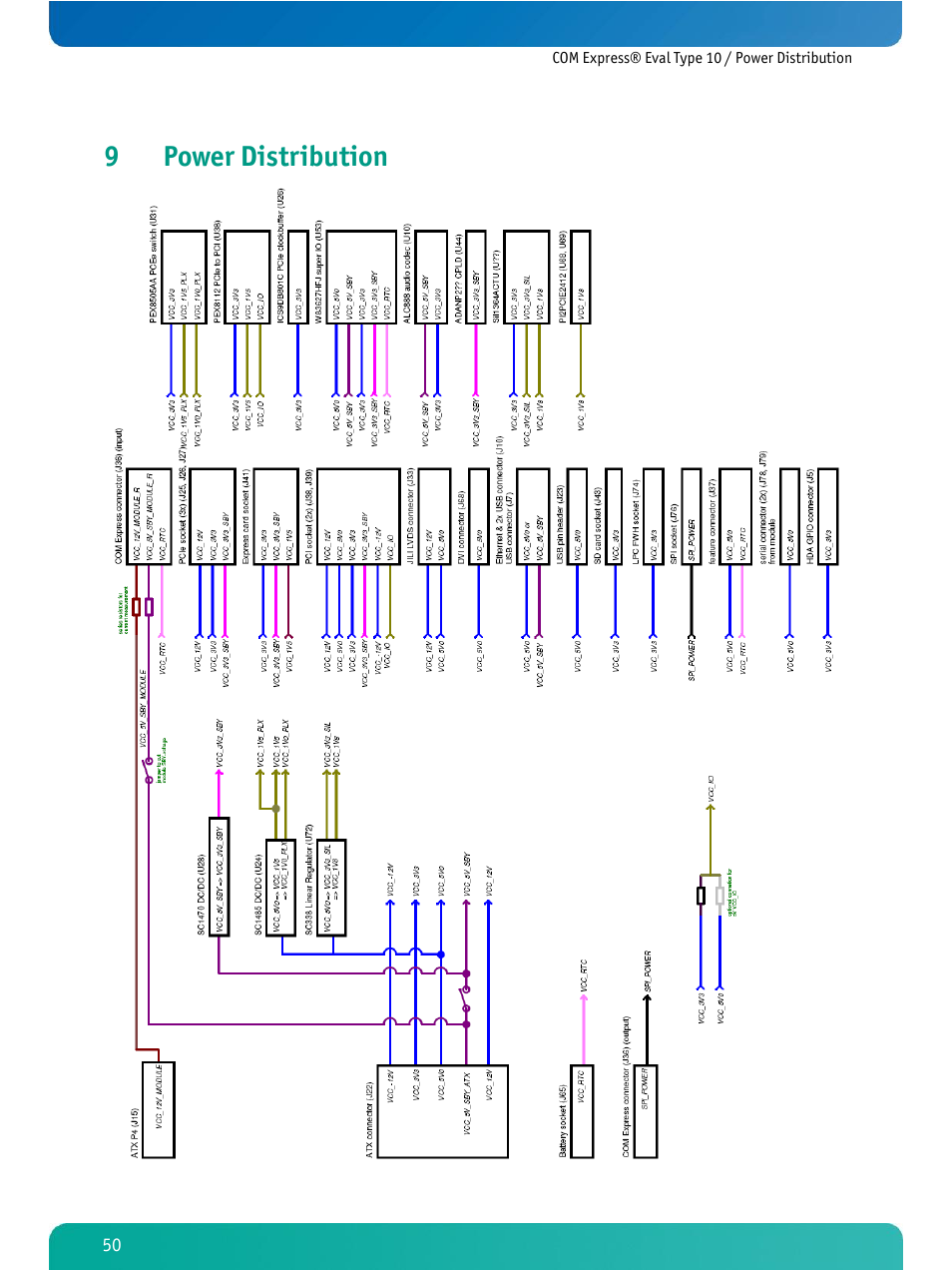 Power distribution, 9power distribution | Kontron COMe Eval Carrier T10 User Manual | Page 53 / 55