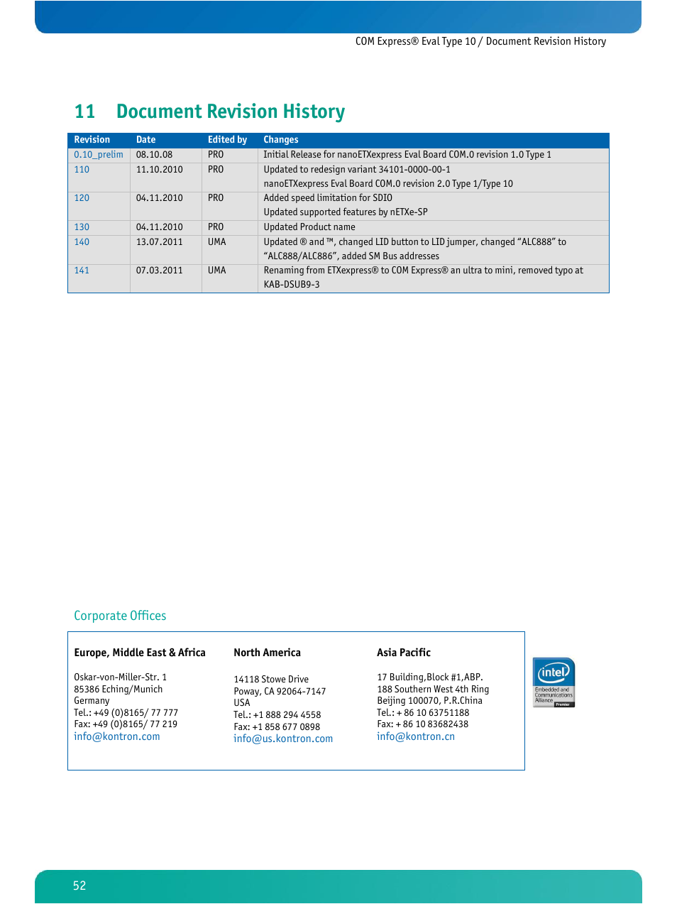 Document revision history, 11 document revision history, Corporate offices | Kontron COMe Eval Carrier T10 User Manual | Page 55 / 55