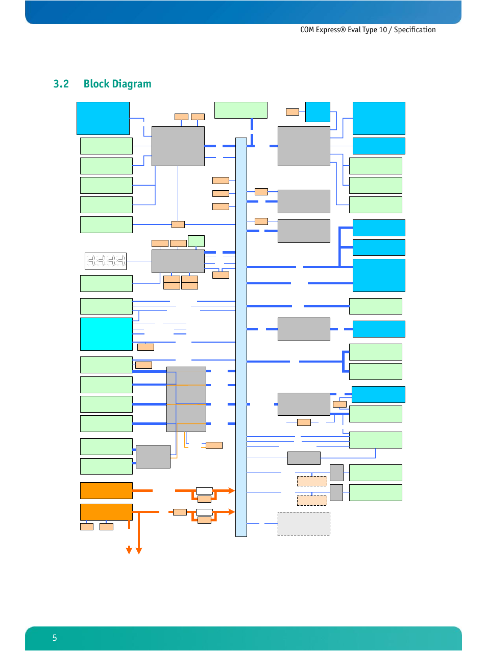 Block diagram, 2 block diagram, Com express® eval type 10 | Specification, Sata#1, Dvi-d, Feature connector, Express card, Usb #0-3, Usb #4/6 ethernet rj45 | Kontron COMe Eval Carrier T10 User Manual | Page 8 / 55